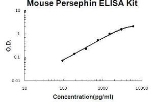 Mouse Persephin PicoKine ELISA Kit standard curve (Persephin ELISA Kit)