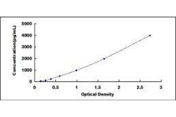 Hexokinase 1 ELISA Kit