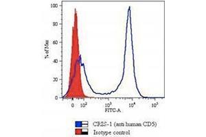 Flow Cytometry (FACS) image for anti-CD5 (CD5) antibody (ABIN3026491)