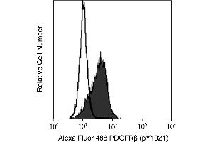 Flow Cytometry (FACS) image for anti-Platelet Derived Growth Factor Receptor beta (PDGFRB) (pTyr1021) antibody (Alexa Fluor 488) (ABIN1177129) (PDGFRB antibody  (pTyr1021) (Alexa Fluor 488))