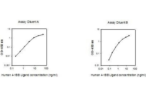 TNFSF9 ELISA Kit