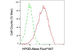 Flow cytometric analysis of HPGD expression in A549 cells using HPGD antibody (ABIN7799013), 1:2,000).