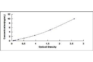 Typical standard curve (Permeability Glycoprotein ELISA Kit)