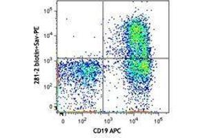 Flow Cytometry (FACS) image for anti-Syndecan 1 (SDC1) antibody (Biotin) (ABIN2660748) (Syndecan 1 antibody  (Biotin))