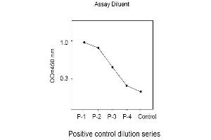 Image no. 3 for Mitogen-Activated Protein Kinase Kinase 1 (MAP2K1) ELISA Kit (ABIN1981725) (MEK1 ELISA Kit)