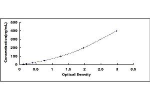 Typical standard curve (FGG ELISA Kit)