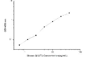 Typical standard curve (SLC2A3 ELISA Kit)