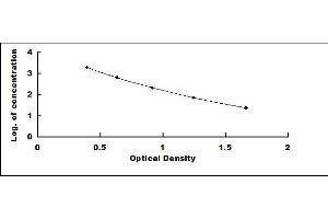 Typical standard curve (Kynurenic Acid ELISA Kit)