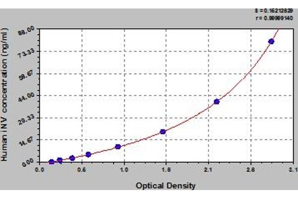 Involucrin ELISA Kit