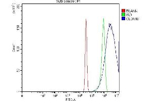 Flow Cytometry analysis of Hela cells using anti-Claudin18/CLDN18 antibody (ABIN7601257). (Claudin 18 antibody  (AA 31-261))