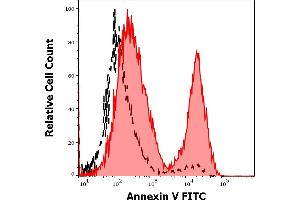 Separation of anti-CD95 (EOS9. (FAS antibody)