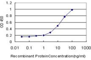 Detection limit for recombinant GST tagged PIK3R4 is approximately 0. (PIK3R4 antibody  (AA 1259-1358))