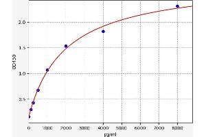 SOCS2 ELISA Kit