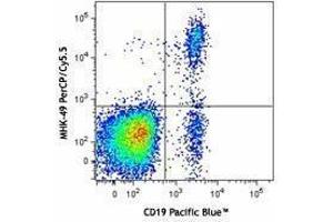 Flow Cytometry (FACS) image for Mouse anti-Human Ig (Light Chain) antibody (PerCP-Cy5.5) (ABIN2667048) (Mouse anti-Human Ig (Light Chain) Antibody (PerCP-Cy5.5))