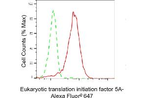 Flow cytometric analysis of Eukaryotic translation initiation factor 5A expression in HepG2 cells using Eukaryotic translation initiation factor 5A antibody (ABIN7798534), 1:2,000).