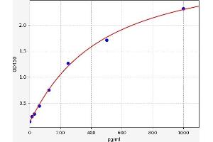 Microseminoprotein, beta (MSMB) ELISA Kit