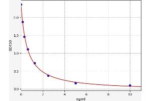 DPEP1 ELISA Kit