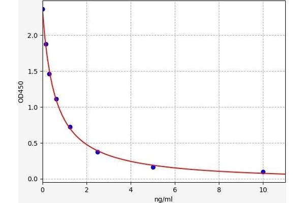 DPEP1 ELISA Kit