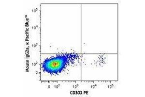 Flow Cytometry (FACS) image for anti-Neuropilin 1 (NRP1) antibody (Pacific Blue) (ABIN2662166) (Neuropilin 1 antibody  (Pacific Blue))