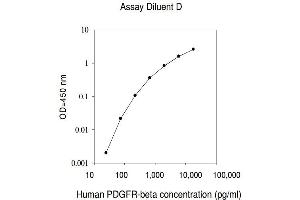 ELISA image for Platelet Derived Growth Factor Receptor beta (PDGFRB) ELISA Kit (ABIN625075)