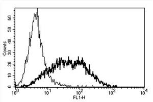 Flow Cytometry (FACS) image for anti-Interleukin 2 Receptor, alpha (IL2RA) antibody (ABIN1106134)