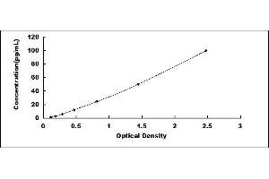 CXCL7 ELISA Kit