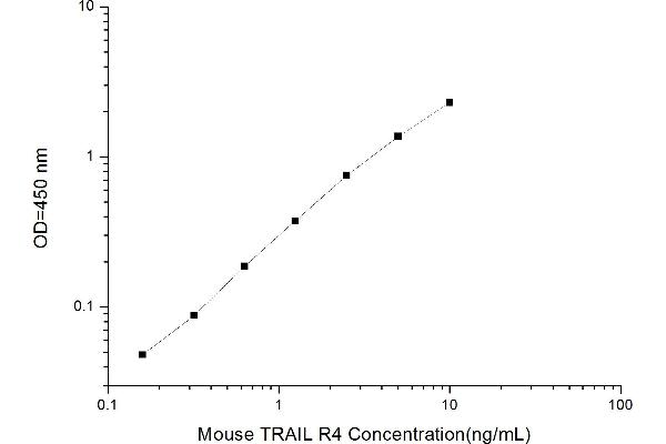 DcR2 ELISA Kit