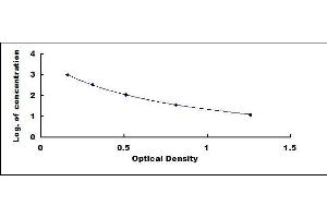 Typical standard curve (Substance P ELISA Kit)