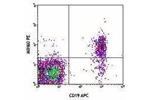 Flow Cytometry (FACS) image for anti-Triggering Receptor Expressed On Myeloid Cells-Like 2 (TREML2) antibody (PE) (ABIN2662891)