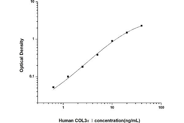 COL3A1 ELISA Kit