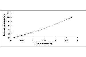 Typical standard curve (Tau Protein Kinase 1 (TPK1) ELISA Kit)