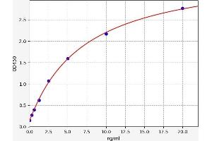 Typical standard curve (TARBP2 ELISA Kit)