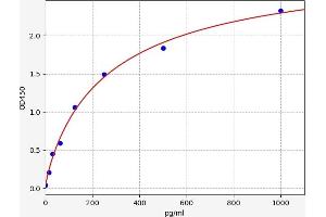 FRS2 ELISA Kit