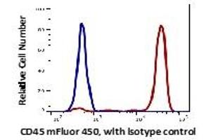 Flow Cytometry (FACS) image for anti-Protein tyrosine Phosphatase, Receptor Type, C (PTPRC) antibody (mFluor™450) (ABIN6253048) (CD45 antibody  (mFluor™450))