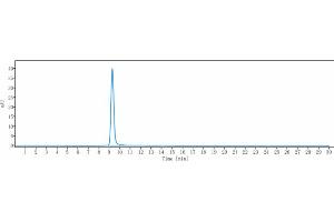 The purity of Anti- Human CD39( TTX-030) is 99. (Recombinant CD39 antibody)