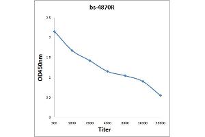Antigen: 0. (MS4A2 antibody  (AA 51-150))