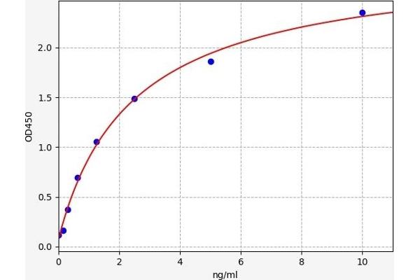 ICOSLG ELISA Kit