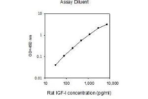 ELISA image for Insulin-Like Growth Factor 1 (IGF1) ELISA Kit (ABIN2748185) (IGF1 ELISA Kit)