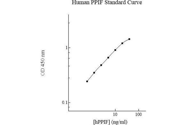 PPIF ELISA Kit