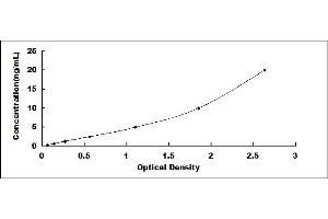 Typical standard curve (LDLR ELISA Kit)