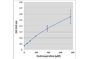 Hydroxyproline standard curve. (Hydroxyproline Assay Kit)