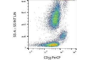 Surface staining of human peripheral blood with anti-CD33 (WM53) PerCP. (CD33 antibody  (PerCP))