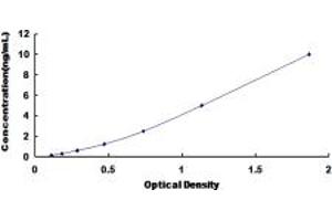 Typical standard curve (SELPLG ELISA Kit)