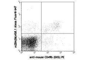 Flow Cytometry (FACS) image for anti-Natural Killer Cell Receptor 2B4 (CD244) antibody (Alexa Fluor 647) (ABIN2657707) (2B4 antibody  (Alexa Fluor 647))