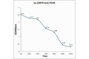 Antigen: 0. (TSH receptor antibody  (AA 201-300))