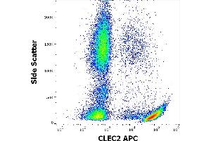 Flow cytometry surface staining pattern of human peripheral whole blood stained using anti-human CLEC2 (AYP1) APC antibody (10 μL reagent / 100 μL of peripheral whole blood). (C-Type Lectin Domain Family 1, Member B (CLEC1B) (AA 68-229), (Extracellular Domain) antibody (APC))