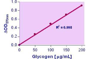Biochemical Assay (BCA) image for Glycogen Assay Kit (ABIN1000282)