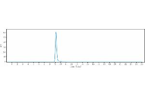 The purity of Anti-FOLR1 / FRA Reference Antibody (mirvetuximab) is 100 % , determined by SEC-HPLC. (Recombinant FOLR1 (Mirvetuximab Biosimilar) antibody)