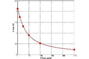 Collagen Type V ELISA Kit
