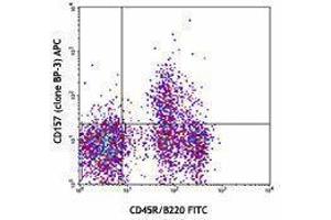 Flow Cytometry (FACS) image for anti-Bone Marrow Stromal Cell Antigen 1 (BST1) antibody (APC) (ABIN2656949) (BST1 antibody  (APC))